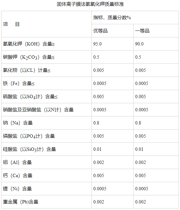 固体离子膜法氢氧化钾质量标准