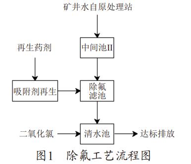 矿井污水除氟工艺